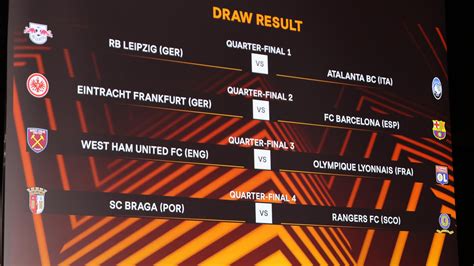 europa league quarter final draw